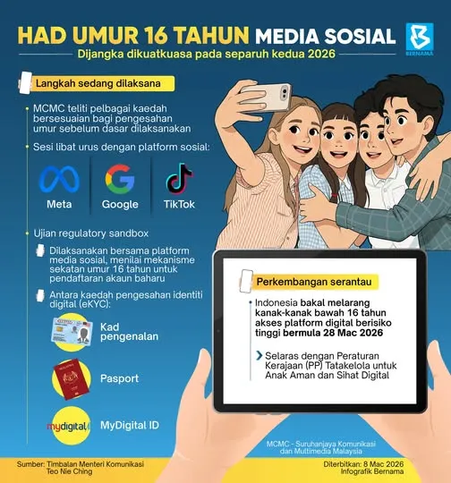 MCMC Teliti Had Umur 16 Tahun Akaun Media Sosial